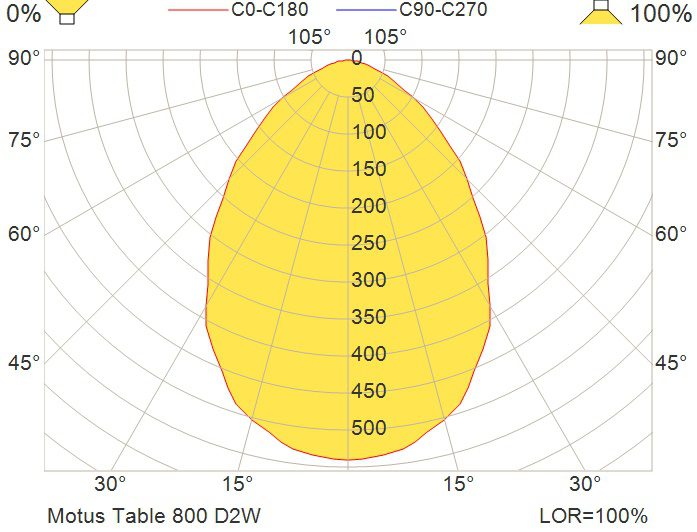 Glamox Motus Table Svart - Bilde 4